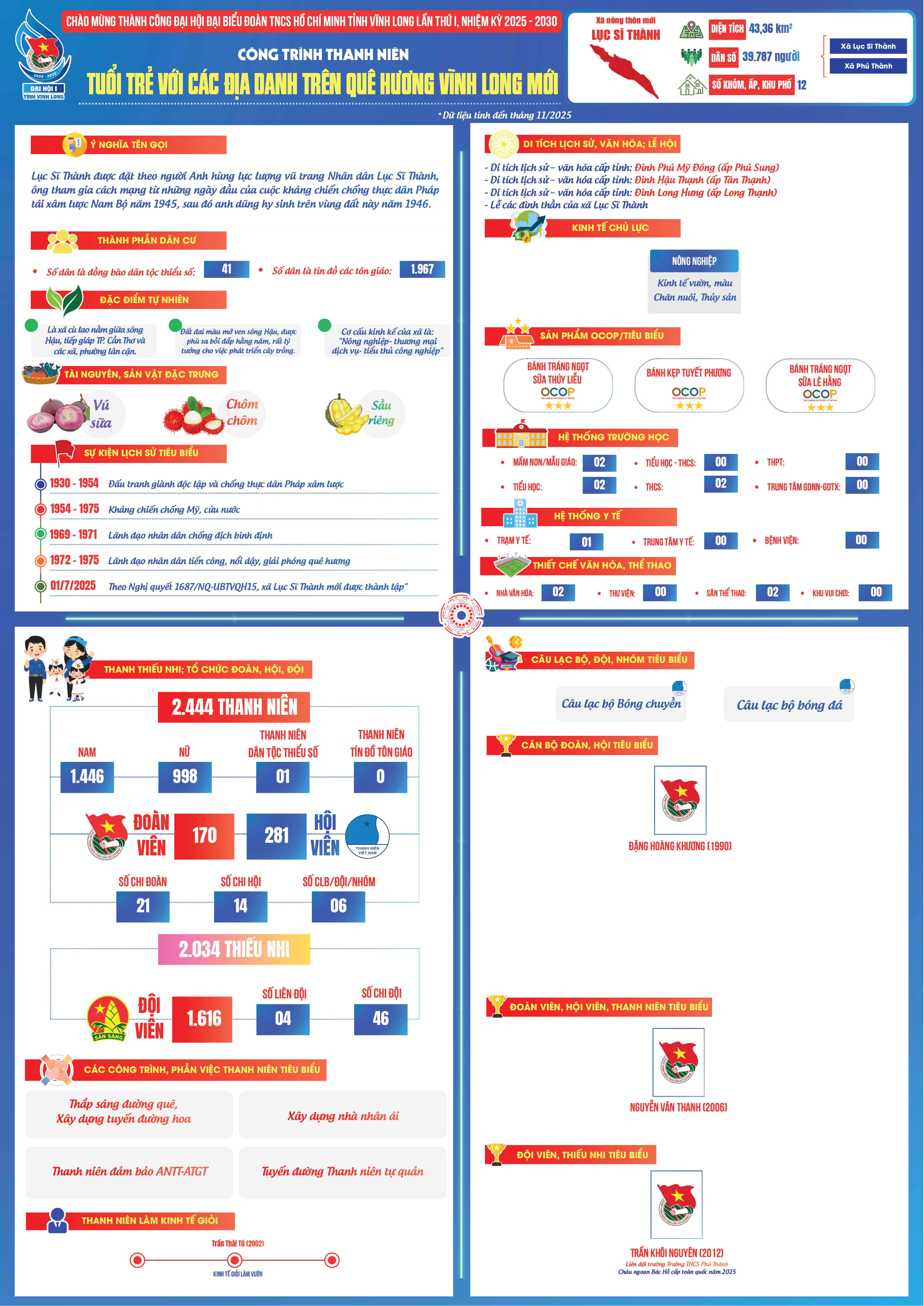 Xã Lục Sĩ Thành